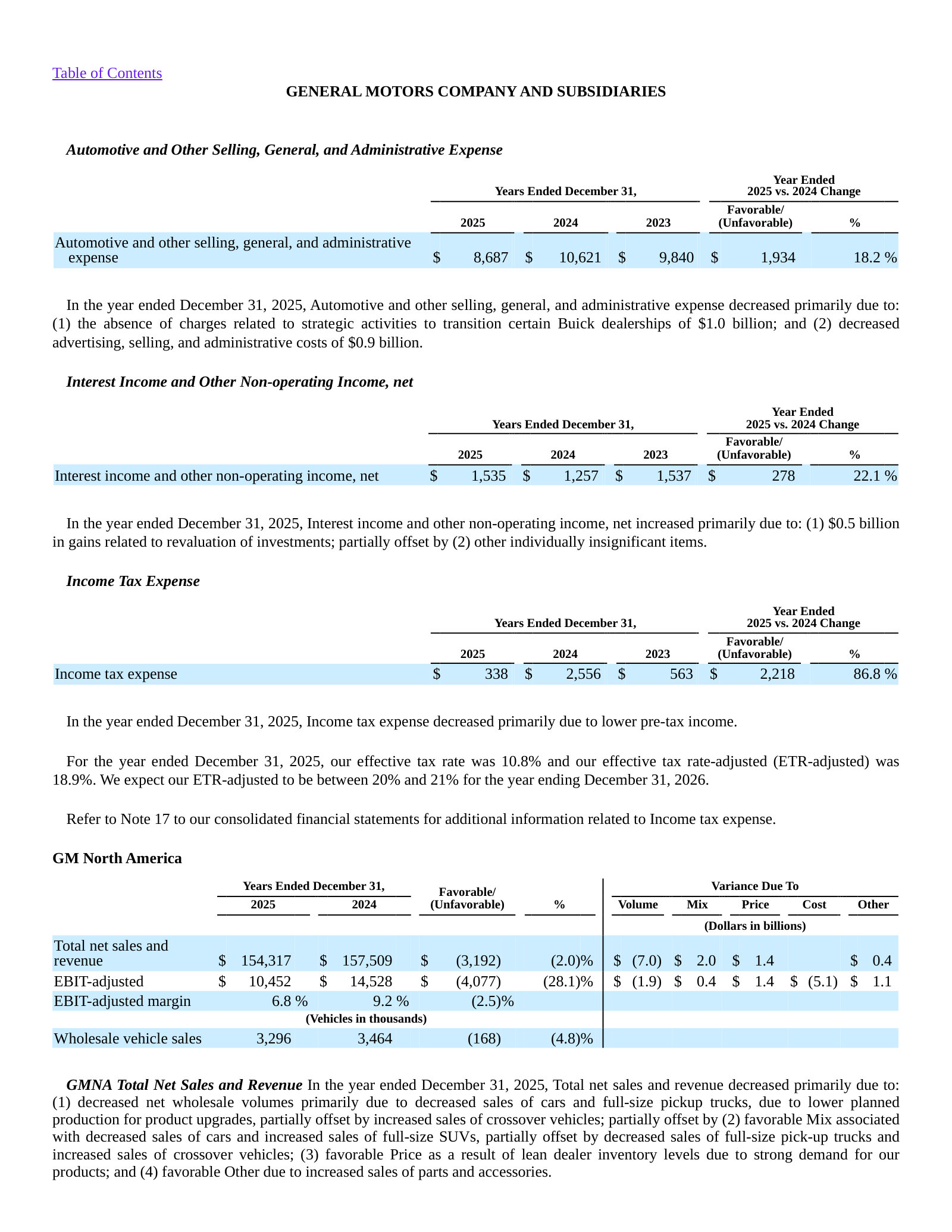 GMNA revenue and EBIT-adjusted with the volume, mix, price, cost and other bridge; margin falls from 9.2% to 6.8%.