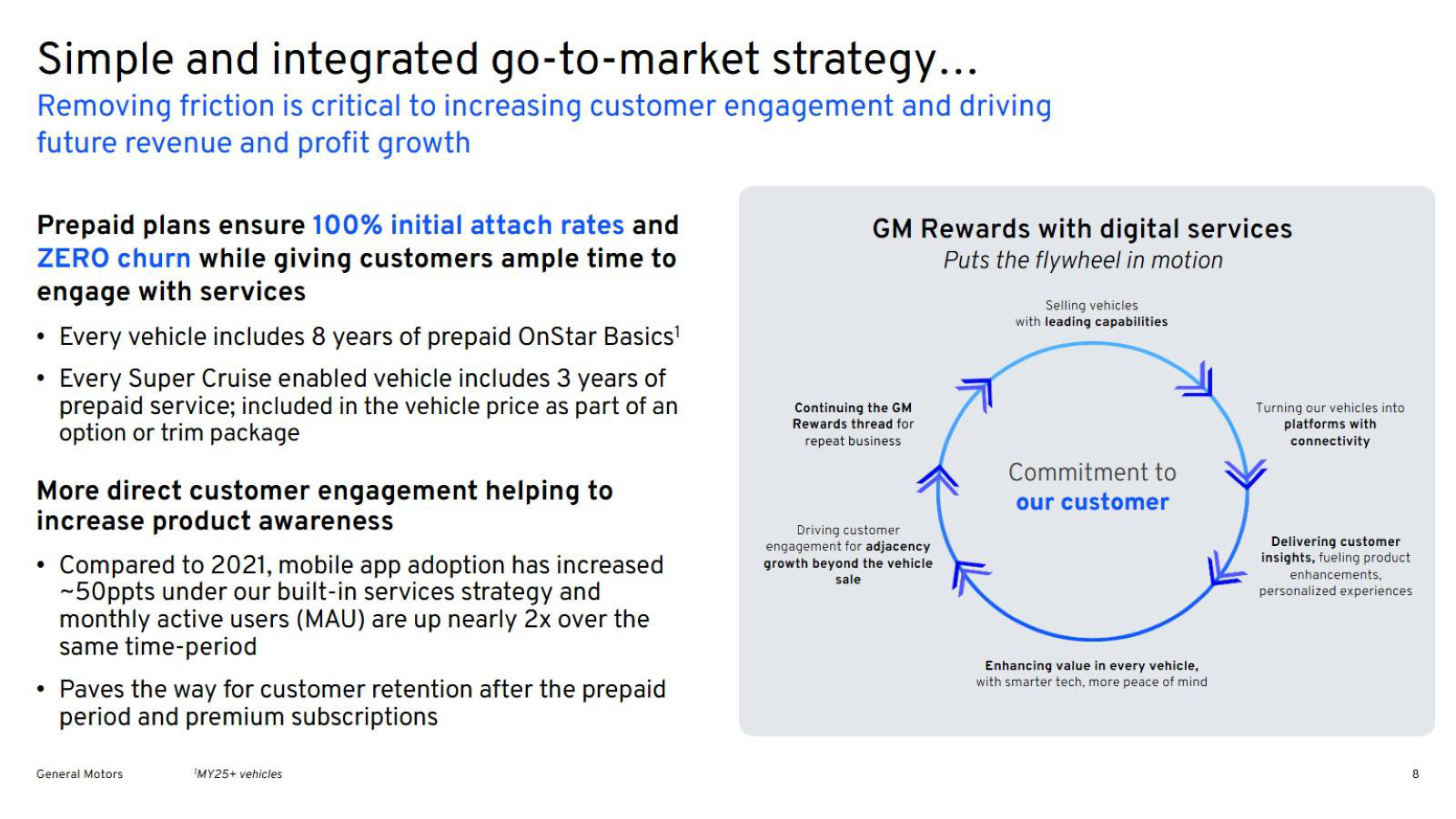 How the subscription reaches the customer: 8 years prepaid at 100% attach and zero churn, feeding the rewards flywheel.