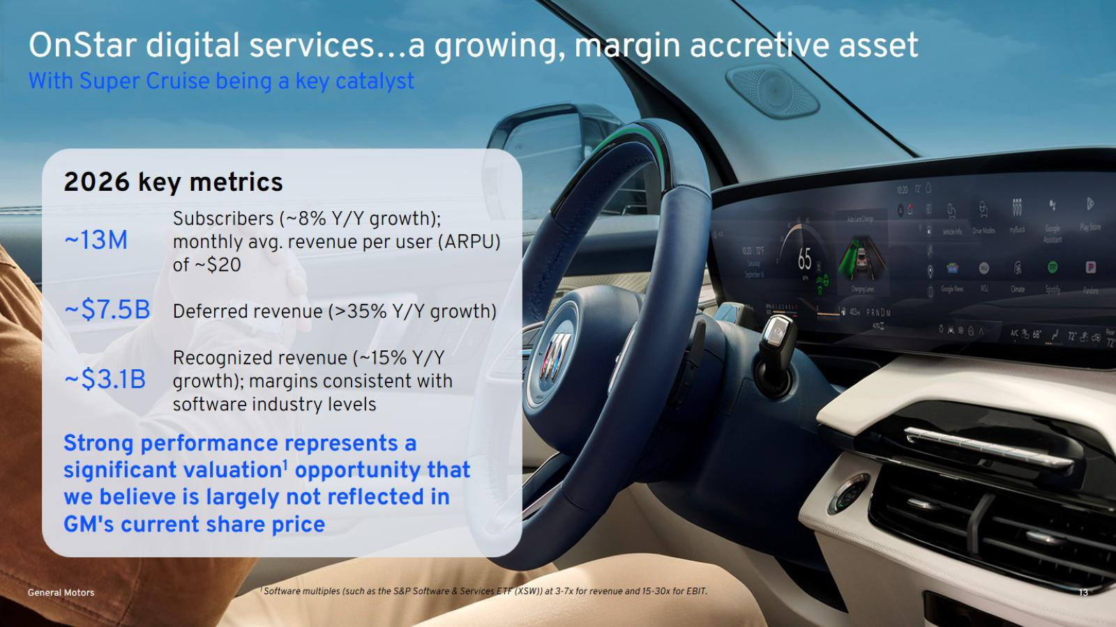 Summary economics: ~13M subscribers, ~$20 monthly ARPU, ~$3.1B recognized revenue, and the valuation claim attached.