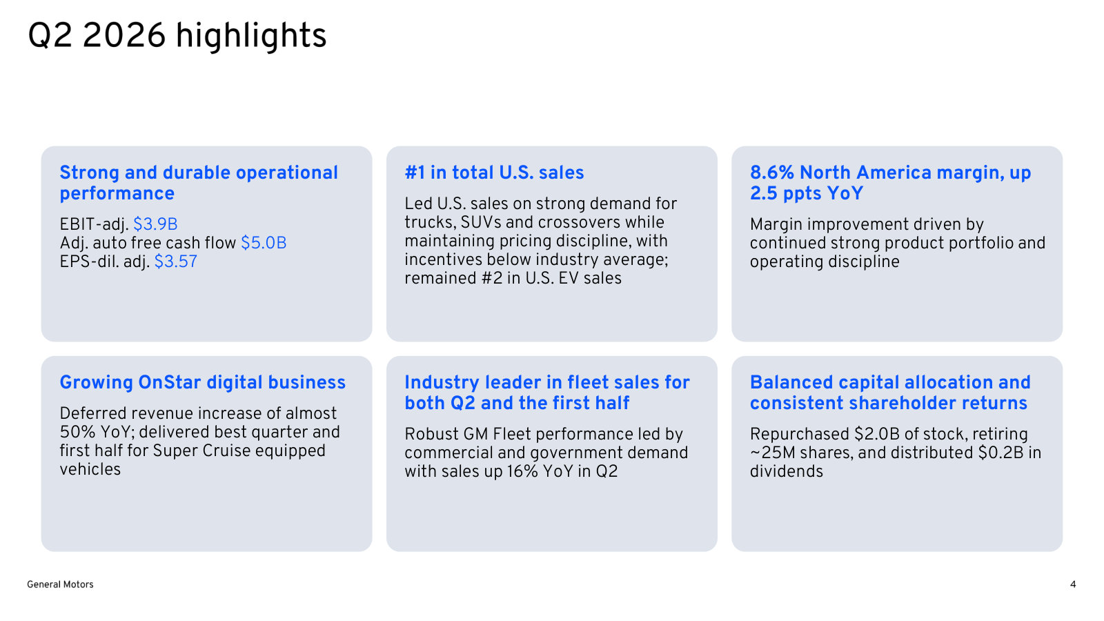 The quarter in six boxes - $3.9B EBIT-adj., 8.6% North America margin, plus the OnStar and buyback lines.