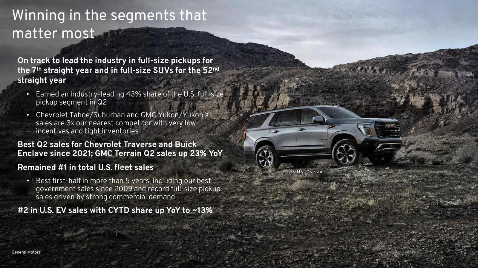 The franchise stated plainly: 43% of U.S. full-size pickups, 52 straight years leading full-size SUVs.