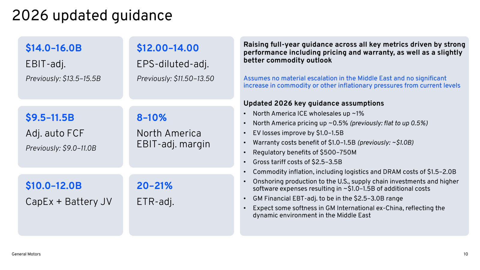 Full-year 2026 guidance with the assumptions spelled out - tariffs, warranty, commodities and EV losses.
