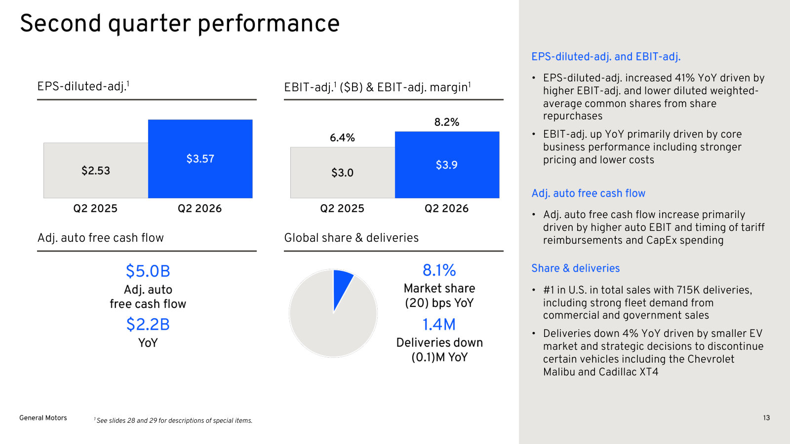 The quarter against Q2 2025 on EPS, EBIT margin, cash flow and global share, with the reason for each move.